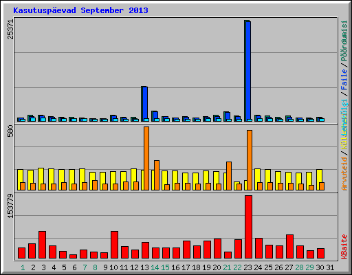Kasutusp�evad September 2013
